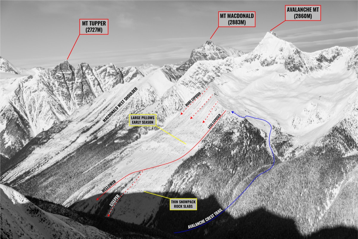 overview of avalanche crest uphill and downhill route