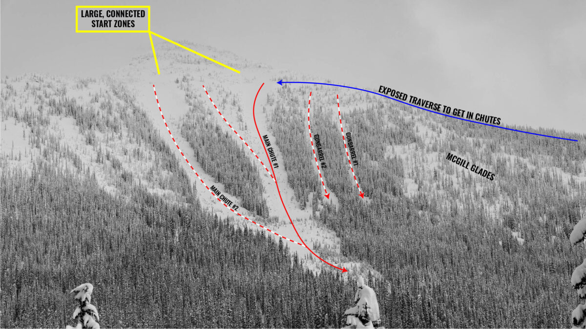 mcgill main chutes with overlay from across the valley