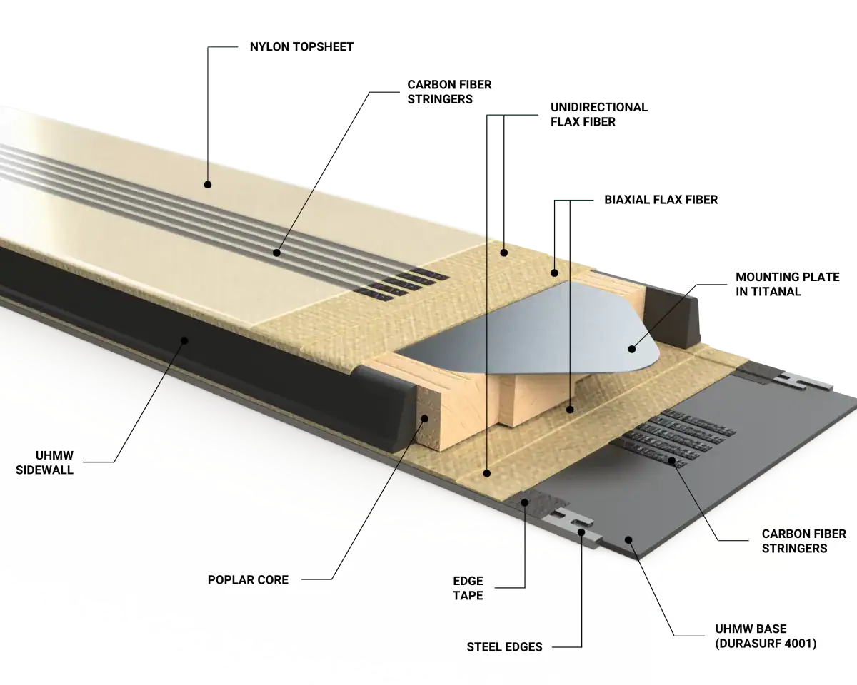 Ferreol surfeur 112 ski cross section