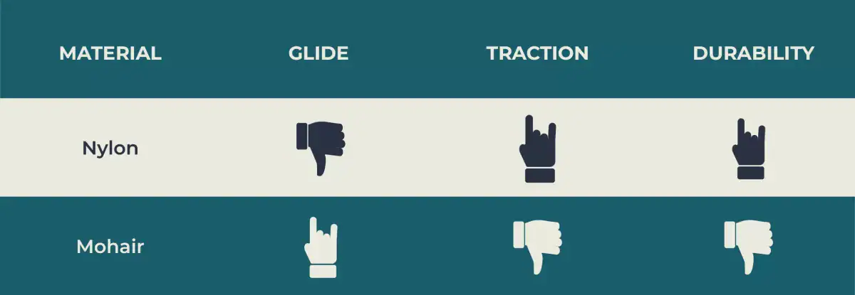 comparison of climbing skins plush material, nylon vs mohair