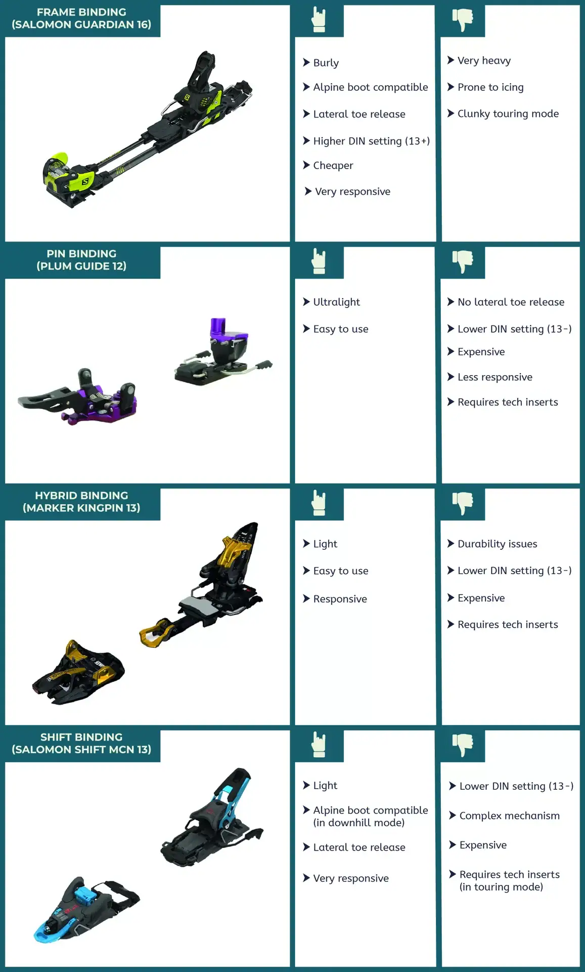 comparison of ski touring bindings