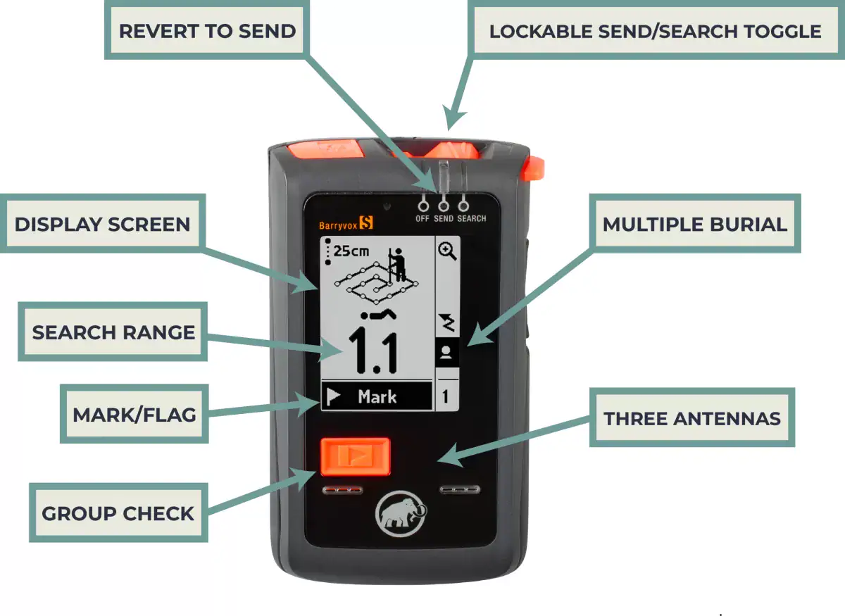 key features of an avalanche transceiver (2)