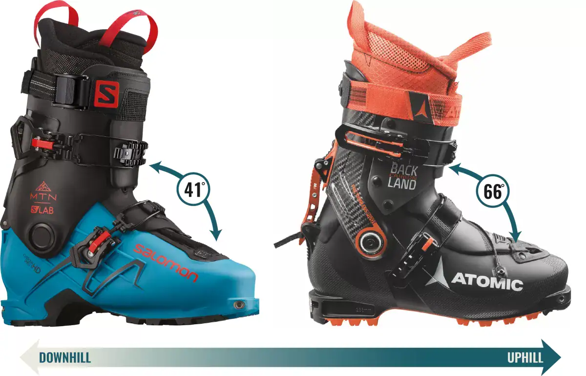 ski touring boot comparison of range of motion, V2