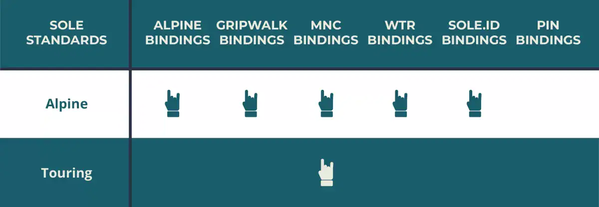 ski touring boot sole standards, V2