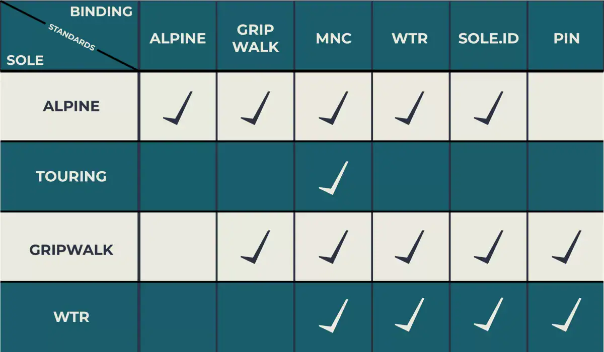 sole standards vs touring binding standards, V2