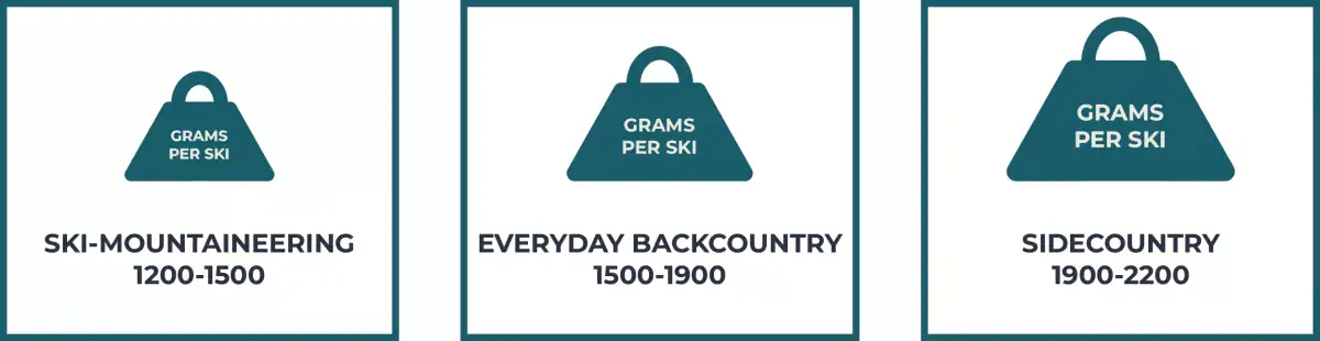 weight guidelines for touring skis, V2