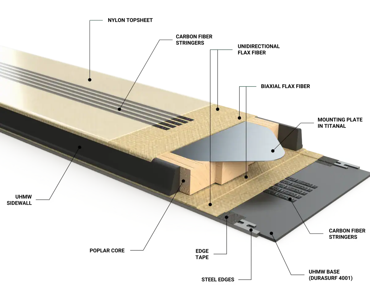 Ferreol Surfeur 112 Construction